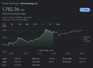 Bitcoin Boom: Coinbase Research Dives Into Spot ETFs, Miners, and MicroStrategy’s Wild Ride