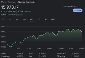 Tech and Crypto Surge: BoA’s Hartnett Cautions Bubble Traits Amidst Market Euphoria