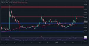 Read more about the article XRP Bull Run Paused as Bears Push Toward $0.6 (Ripple Price Analysis)