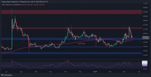 Read more about the article Here’s How Low XRP Can Go if $0.6 Fails (Ripple Price Analysis)