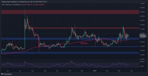 Read more about the article Ripple Price Analysis: XRP Pushes Toward $0.65 as Buyers Resume Control: Is $0.7 Coming?