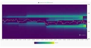 Read more about the article Bitcoin leverage again flushed at US Market Open as inflation rises, misses estimates