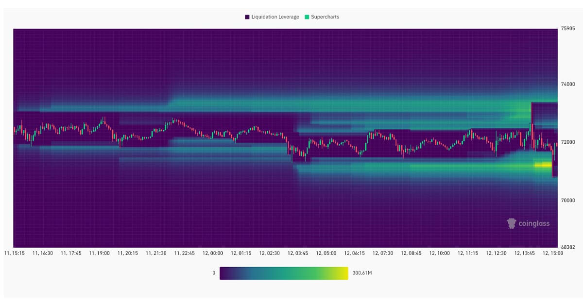 You are currently viewing Bitcoin leverage again flushed at US Market Open as inflation rises, misses estimates