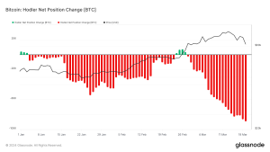 What’s pushing down Bitcoin’s hodler balances?