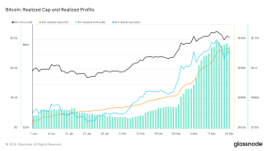 Bitcoin’s realized profit hits ATH but market keeps accumulating