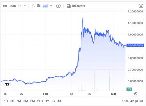 Read more about the article The rise and potential of BGB: A comprehensive analysis