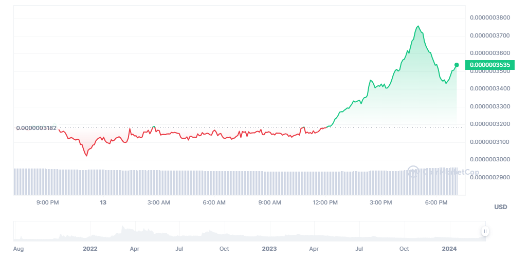 Read more about the article Insider Insights: The Compelling Reasons Behind Bitgert Coin’s Top Altcoin Status