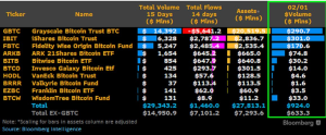 Read more about the article Stabilizing Forces: How Bitcoin ETF Inflows Counter Price Volatility