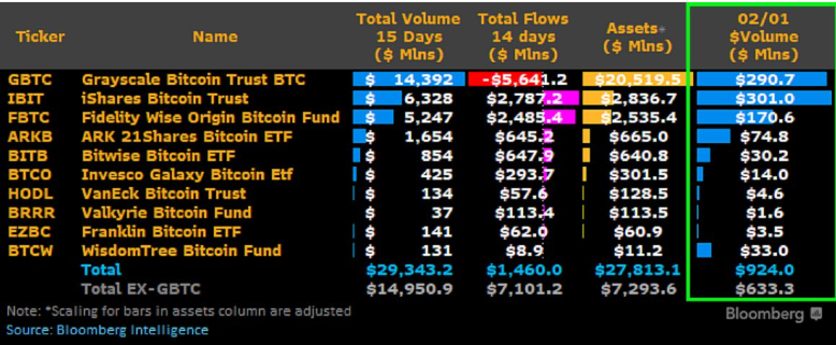 You are currently viewing Stabilizing Forces: How Bitcoin ETF Inflows Counter Price Volatility