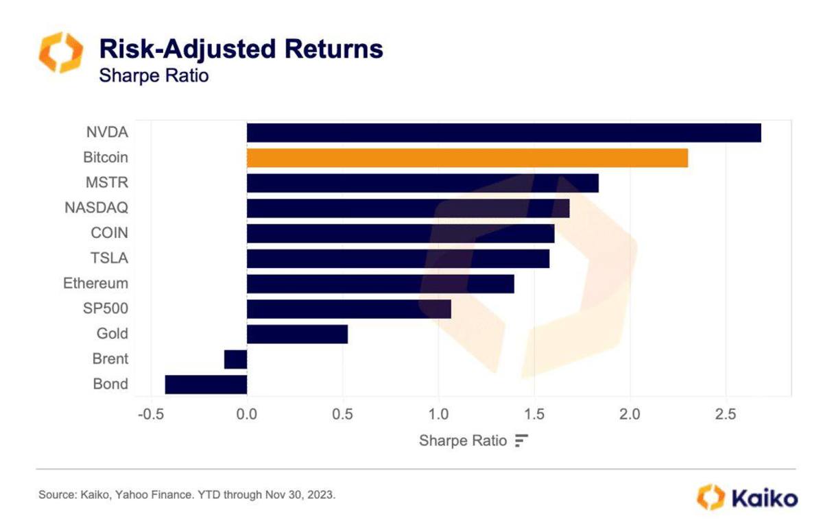 You are currently viewing Will Bitcoin Transform into Just Another Stock Amidst Institutional Surge and ETF Integration?