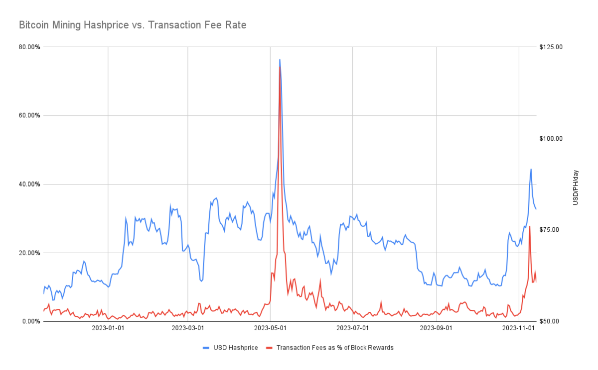 You are currently viewing How Miners Learned to Stop Worrying and Love the JPEG