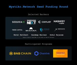 Read more about the article Web3 Base Layer Mystiko.Network Completed a $18 Million Seed Funding Round