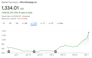 Read more about the article MicroStrategy To Raise $600 Million To Buy More Bitcoin