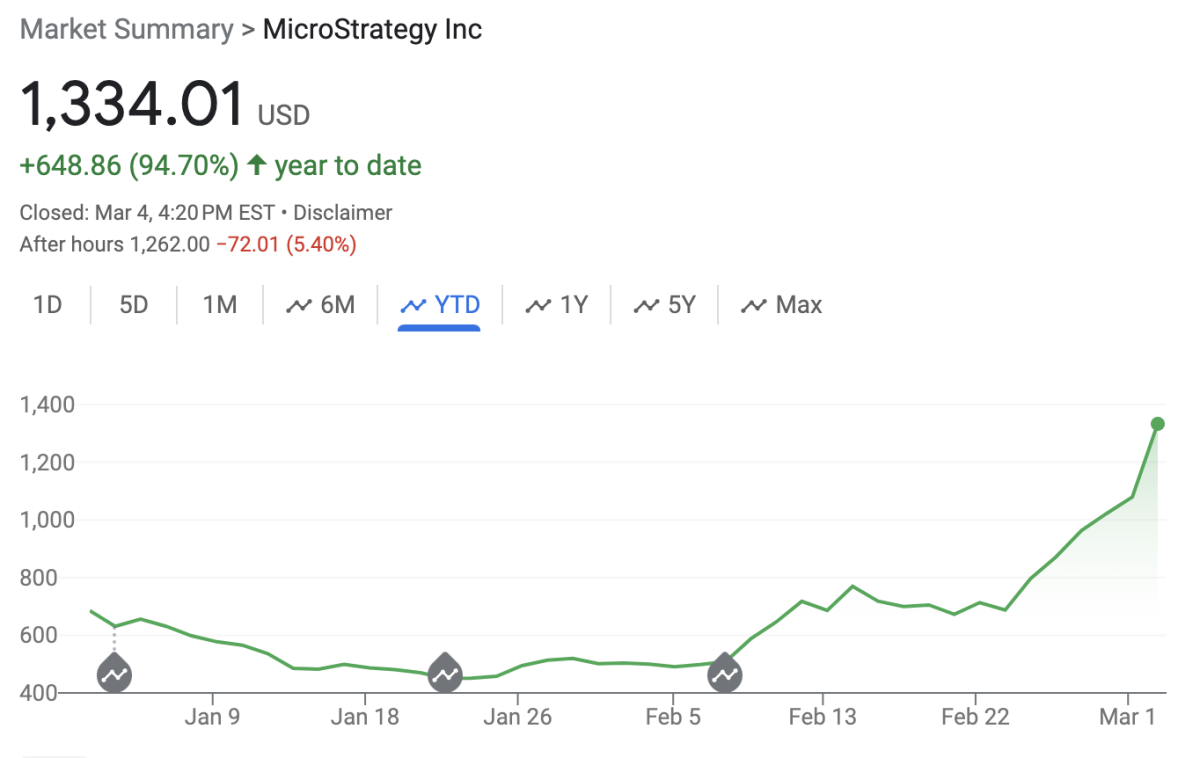 MicroStrategy To Raise 0 Million To Buy More Bitcoin