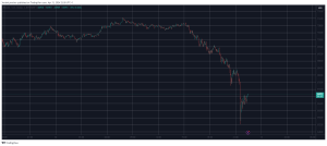 Bitcoin (BTC) Price Tumbles K, Liquidations Skyrocket to 0M in 1 Hour