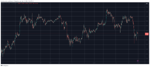 These Crypto Assets Dumped the Most as the Total Market Cap Shed Over 0B (Weekend Watch)