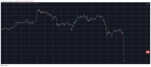 Another 0 Million in Liquidations as Bitcoin (BTC) Dumps to K, Altcoins Bleed Out