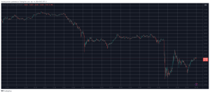 Crypto Markets Lost Over 0B as Bitcoin (BTC) Slumped by K in 2 Days (Weekend Watch)