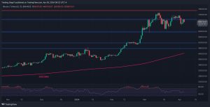 BTC Needs to Break This Level to Aim for a New All-Time High (Bitcoin Price Analysis)