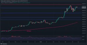 Read more about the article Bitcoin Price Analysis: Is BTC on the Verge of Exploding to $75K?