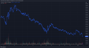 Read more about the article Ethereum Slides Near Three Year Low Against Bitcoin Amid Crypto Market Pullback