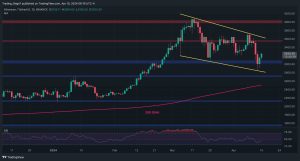 Read more about the article Is the Worst Over for ETH Following the Dip Below $3K? (Ethereum Price Analysis)