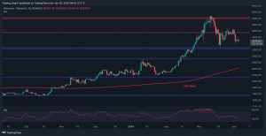 Ethereum Price Analysis: Is ETH in Danger of Falling to K?