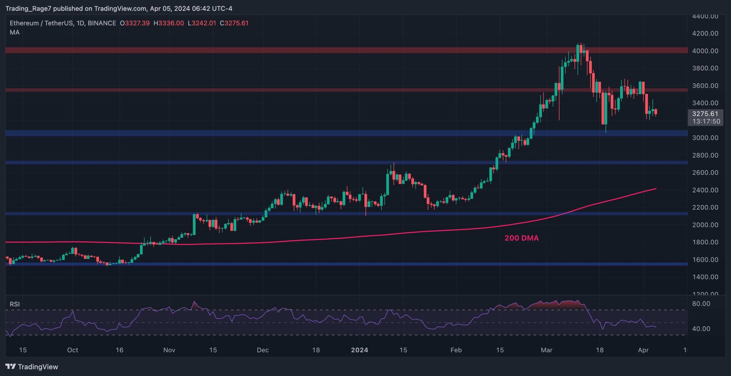 Ethereum Price Analysis: Is ETH in Danger of Falling to K?