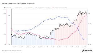 Read more about the article Bitcoin’s long-term holders shift to accumulation