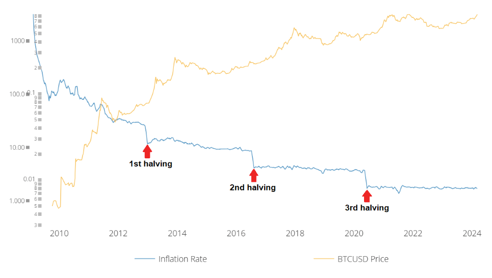 You are currently viewing Mining through the Bitcoin halving: Survival strategies for 2024