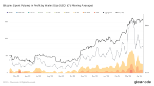 Read more about the article Whale profit-taking reached $8 billion at Bitcoin’s record high