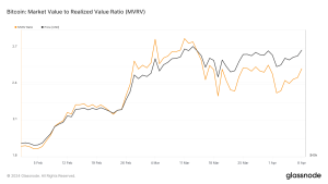 Bitcoin’s MVRV ratio shows LTHs move the market while STHs react