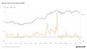 Bitcoin’s weekend dip shakes out short-term holders