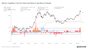 Read more about the article Bitcoin’s bullish swing backed by record high short-term holder realized price