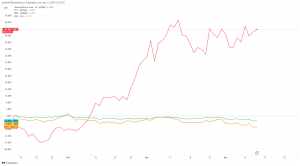 IBIT reaches over 0 million in trading volume within first 30 minutes, entering top 10 ETFs