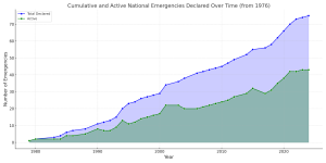 National Emergency: Executive Order 6102 and the Heist of the Century