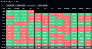 Read more about the article Bitcoin’s April plunge: On track for worst month since August down 11%