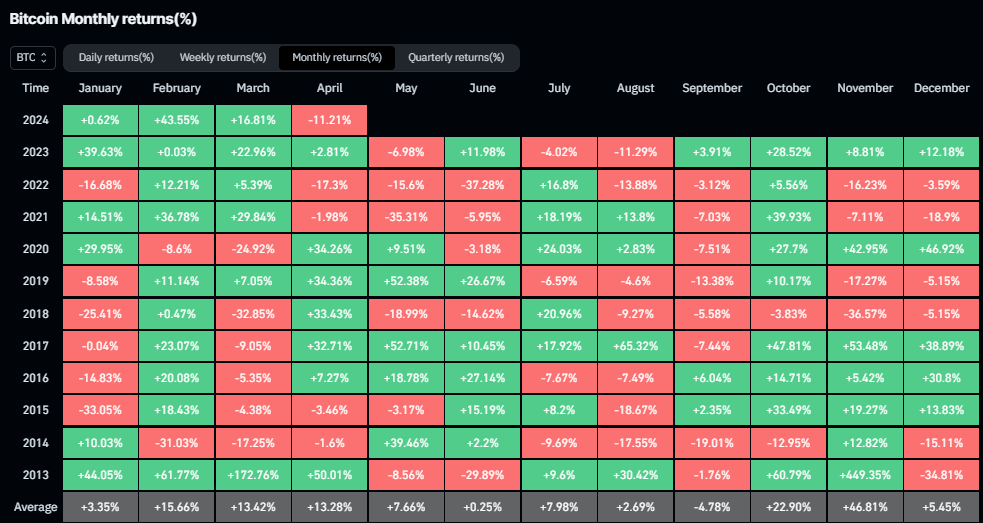 You are currently viewing Bitcoin’s April plunge: On track for worst month since August down 11%