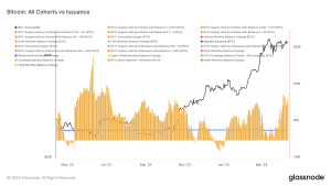 Read more about the article Bitcoin’s looming halving event prompts massive accumulation