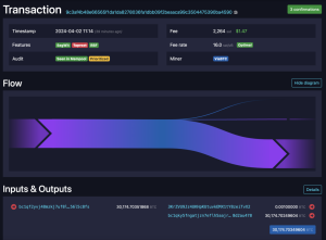 Read more about the article US Government Preparing to Sell 30,000 Silk Road Bitcoin, On-Chain Data Shows