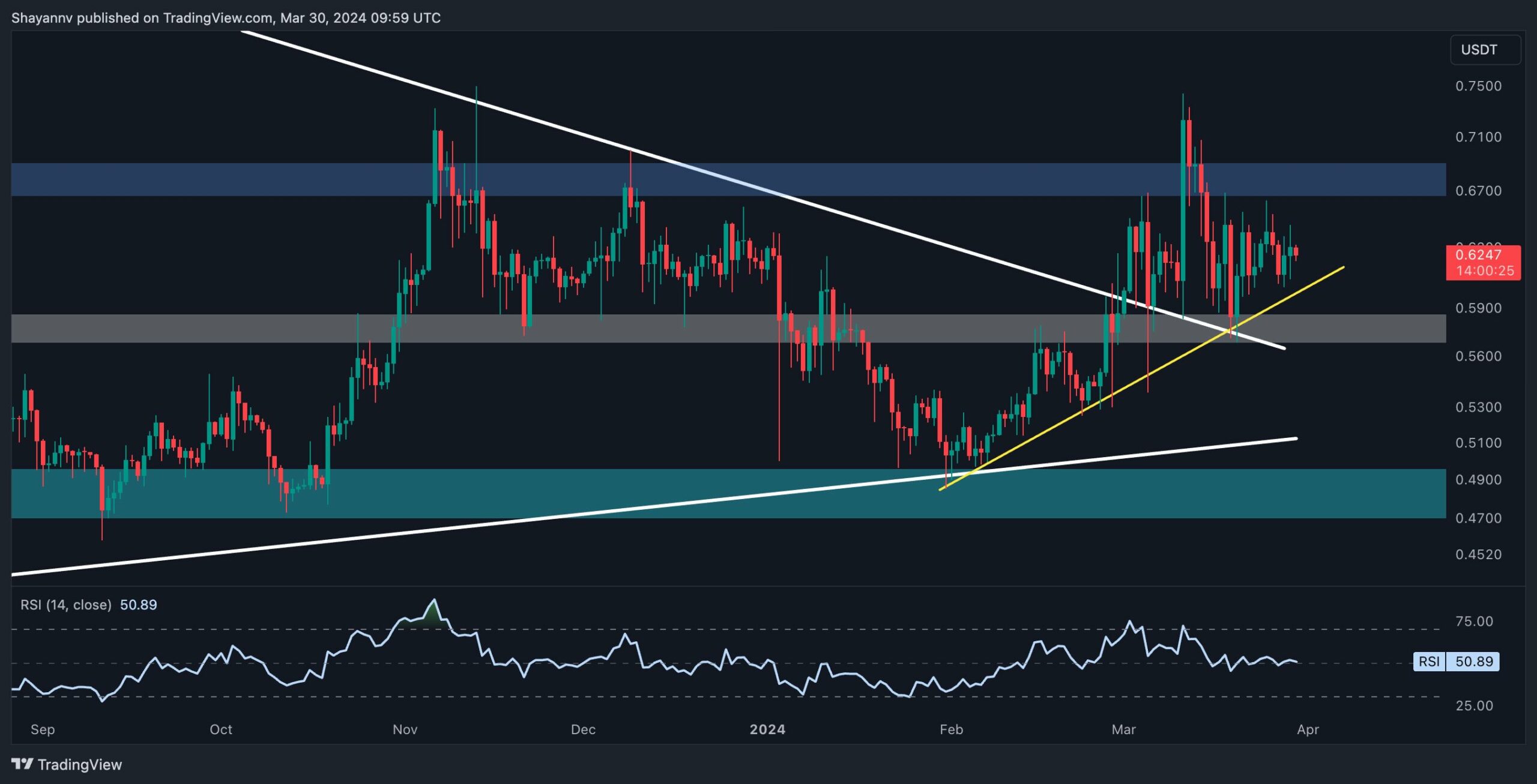 You are currently viewing Calm Before the Storm for XRP: Is a Massive Move Imminent? (Ripple Price Analysis)