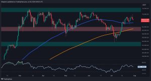 Read more about the article Bitcoin Price Analysis: How Deep Can This Correction Go as BTC Dips Below $66K?