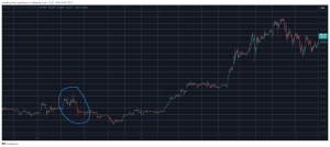 Ethereum ETFs Are Not Like Bitcoin ETFs (So Far)