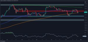 Read more about the article Ethereum Price Analysis: Will ETH Charge Toward $3.5K or is Another Crash Incoming?