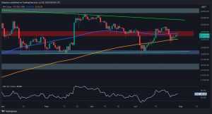 Ethereum Price Analysis: ETH Drops to .3K but is More Pain Imminent?