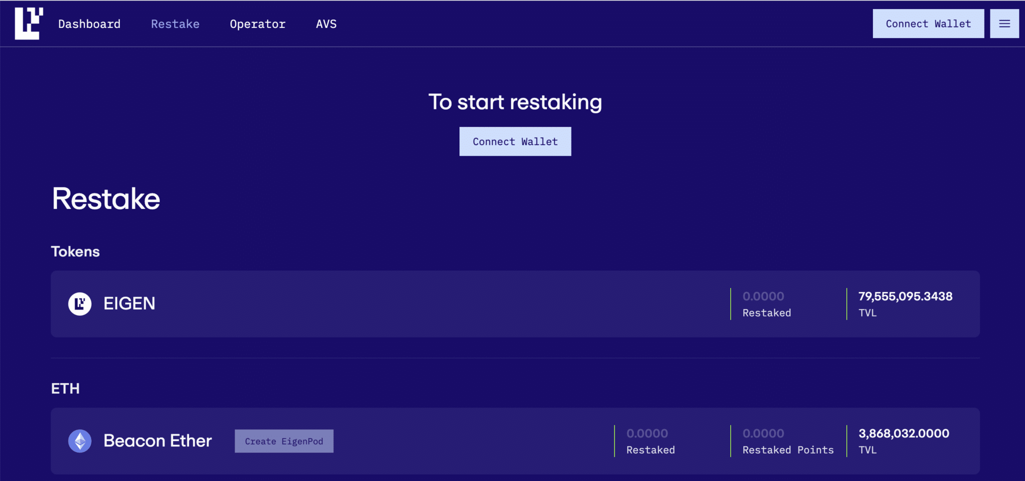 Read more about the article What are Liquid Restaking Tokens (LRTs) & Liquid Staking Tokens (LSTs)