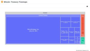 Read more about the article The Impact of Institutional Investors on Bitcoin