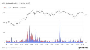 Read more about the article Bitcoin long-term holders dominate profit realizations in 2024, leveraging price peaks