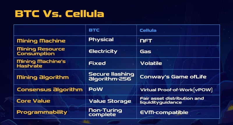 Read more about the article Cellula Introduces Programmable Incentive Layer to Gamify Asset Issuance