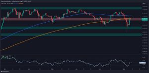 Bitcoin Price Analysis: Is BTC in Danger of Another Drop to K